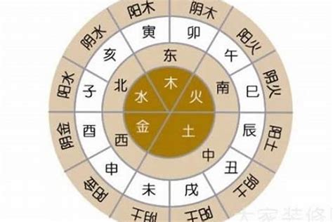 蔡字五行|蔡字的五行属性